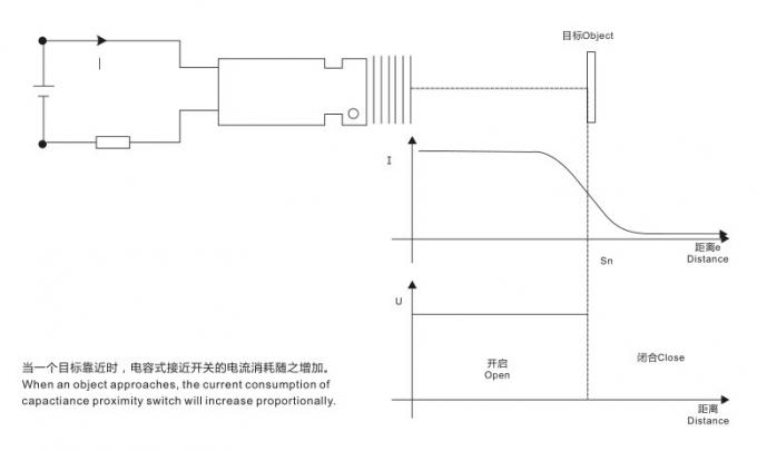 CM12 cuivrent la coquille NPN PNP AUCUN OR IP54 DC6 - capteur de la proximité 36V capacitif